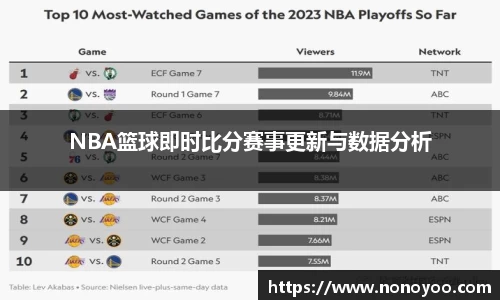 NBA篮球即时比分赛事更新与数据分析